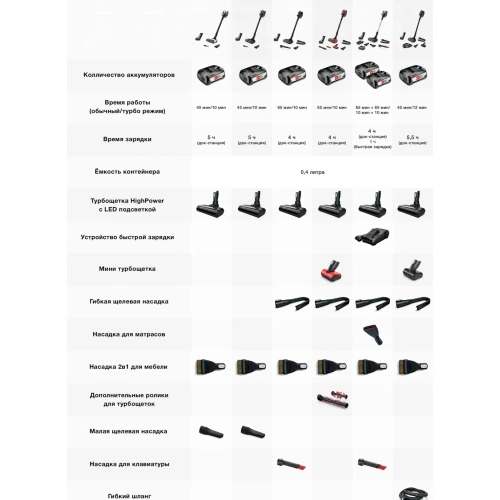 Пылесос Bosch BBS8213W