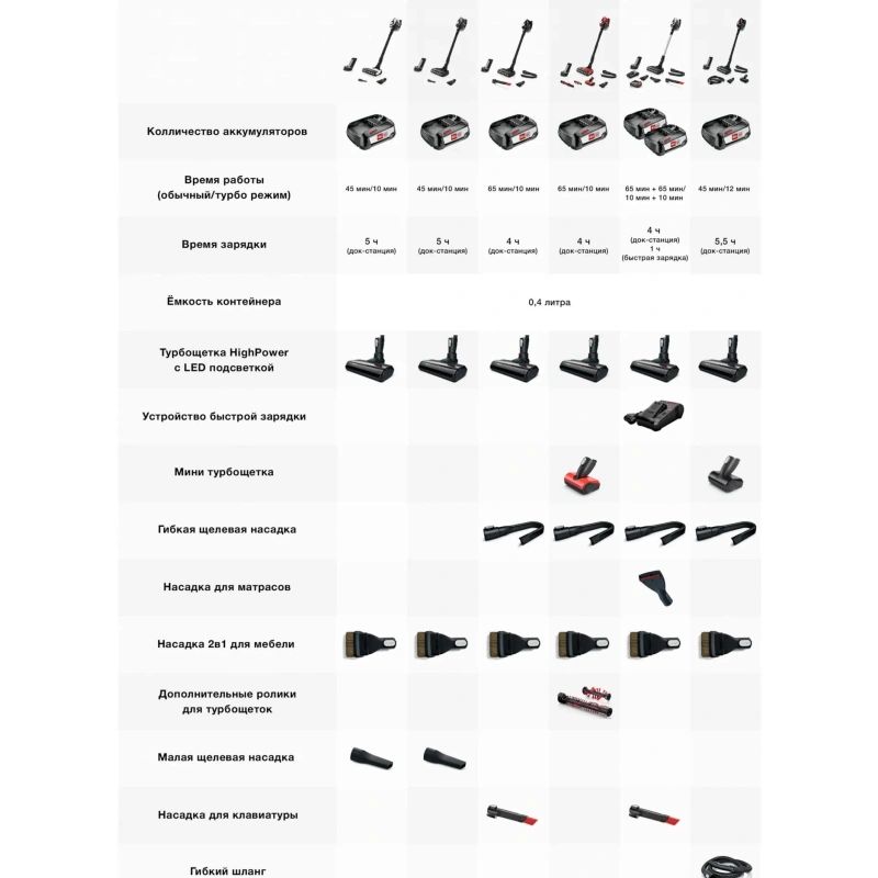 Пылесос Bosch BBS8213W